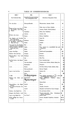 Egyptian divine names in the 1909 tables of 777: a modern magical classification, distinct from an ancient genealogy. Egyptian divine names in the 1909 tables of 777: a modern magical classification, distinct from an ancient genealogy.
